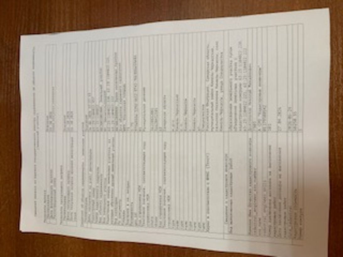 Земельный участок · 0,73 сот.